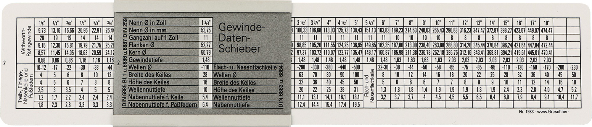 DIN-Gewindeschieber z.M/MF/BSW/G Ku.TECWERK