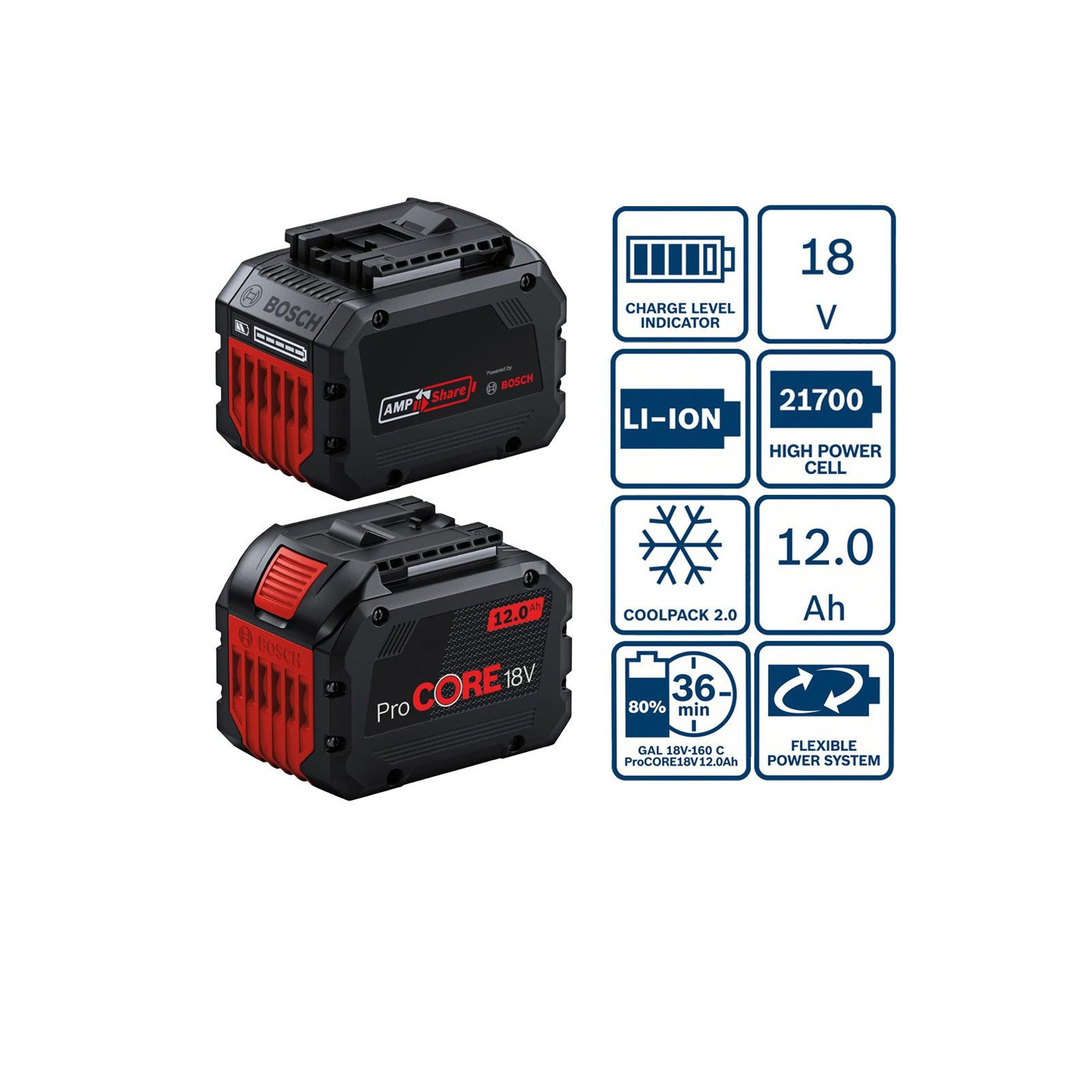 batterie ProCore 18V 12Ah outil Bosch gamme pro 1600A016GU
