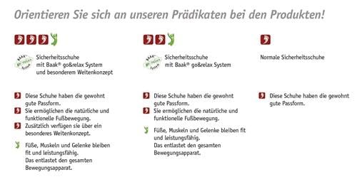 Technisches Piktogramm